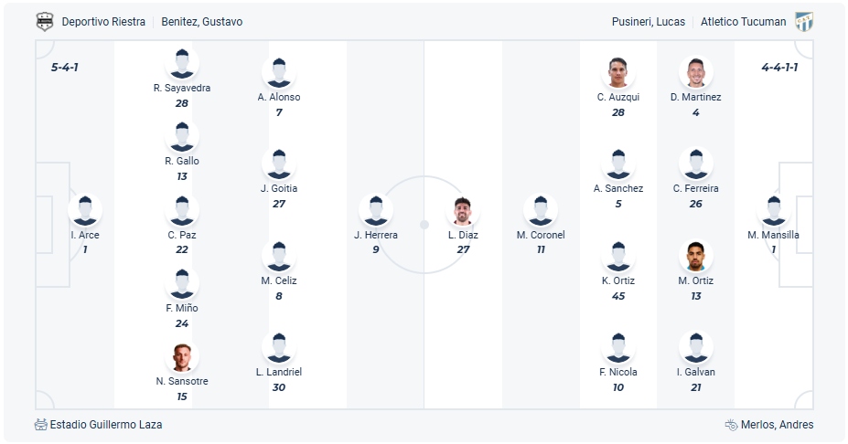 Deportivo Riestra vs Atletico Tucuman