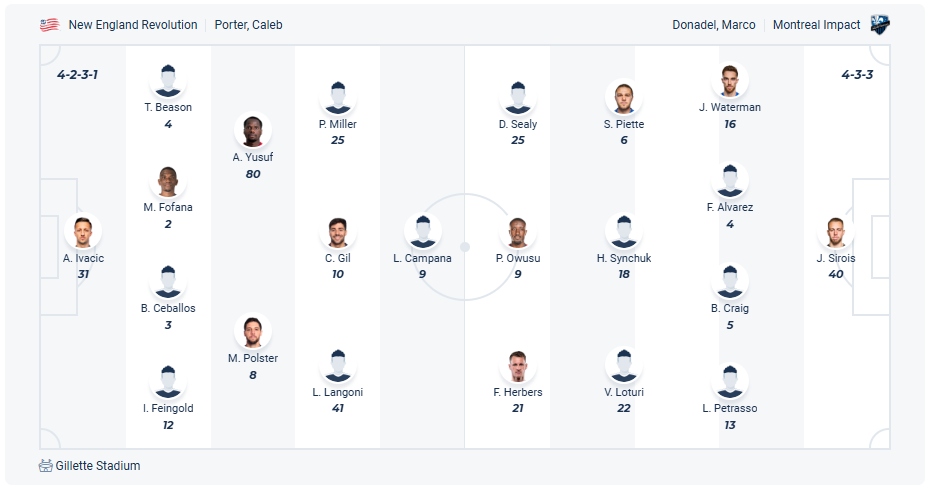 New England vs Montreal