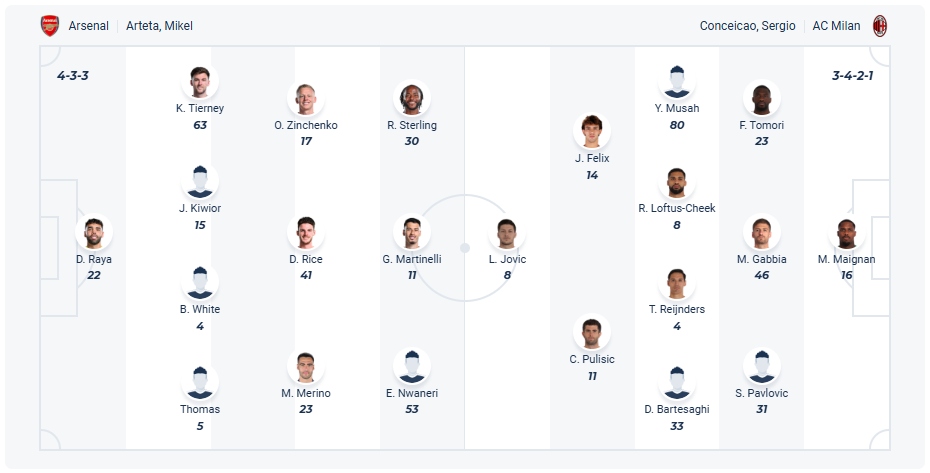 Arsenal vs AC Milan