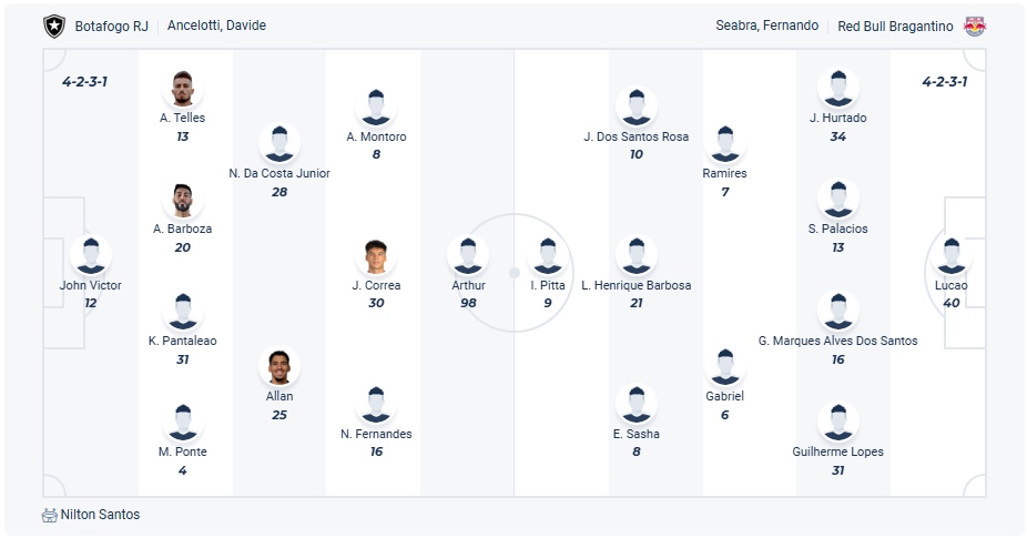 Botafogo vs Bragantino