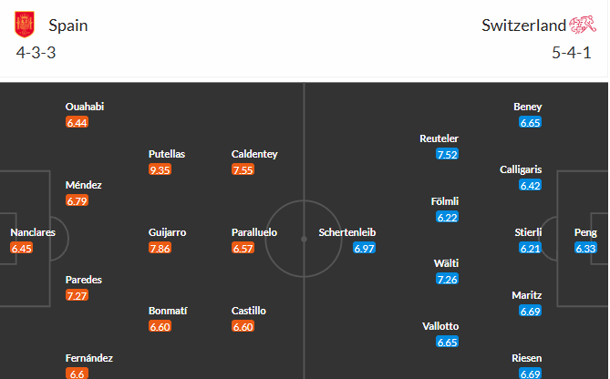 Spain vs Switzerland