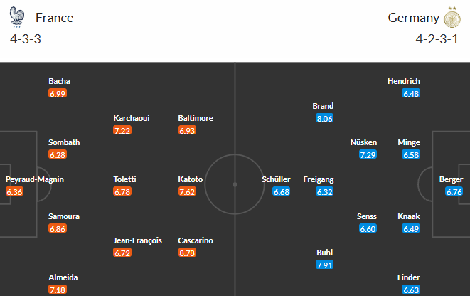 France vs Germany

