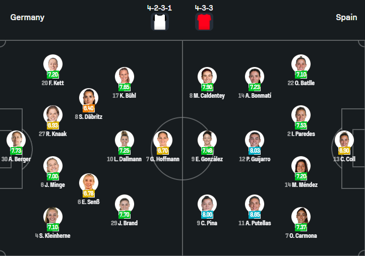 Germany vs Spain