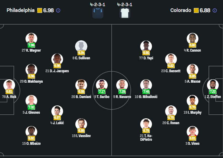 Philadelphia vs Colorado