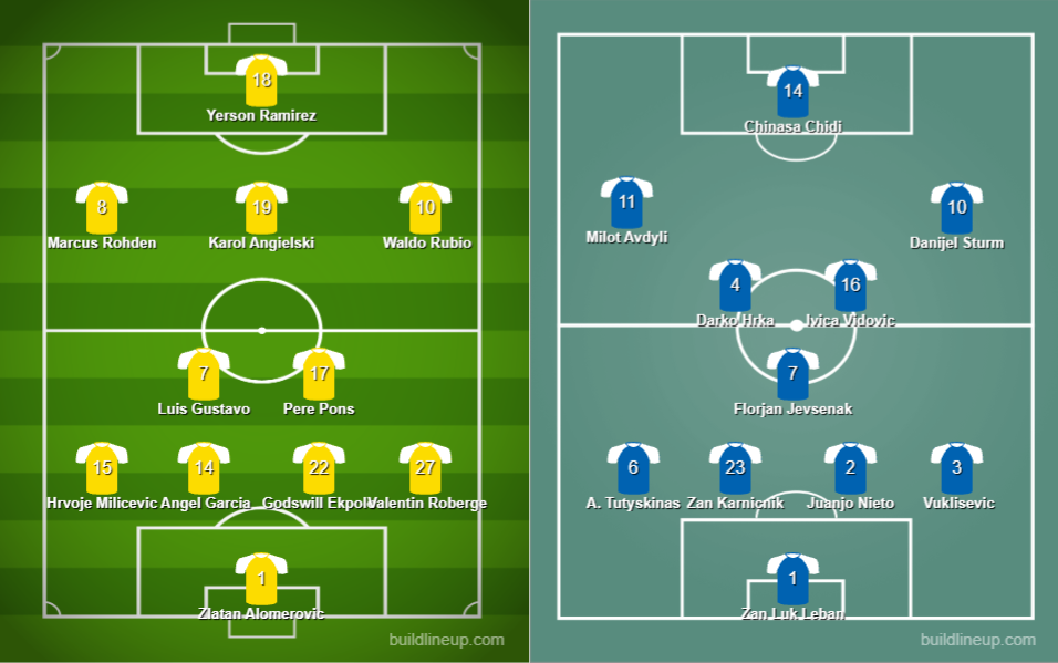AEK Larnaca VS Celje