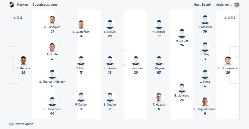 Häcken vs Anderlecht 