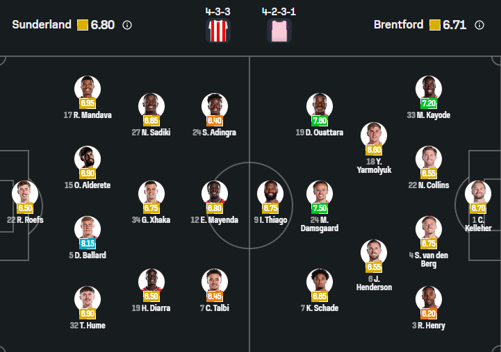 Sunderland vs Brentford