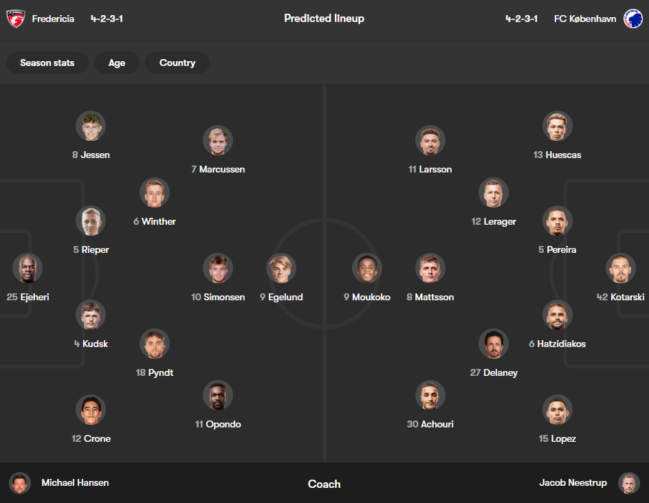 FC Fredericia vs Copenhagen