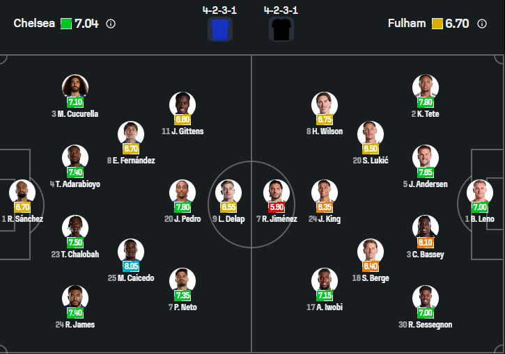 Chelsea vs Fulham