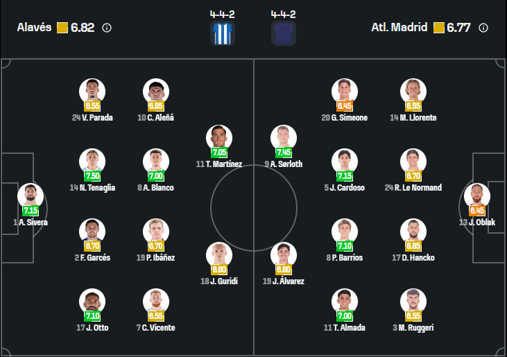 Alavés vs Atlético Madrid