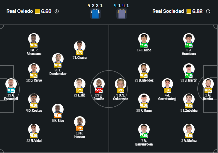 Oviedo vs Real Sociedad