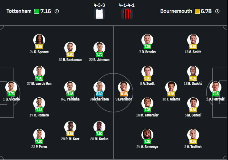 Tottenham vs Bournemouth
