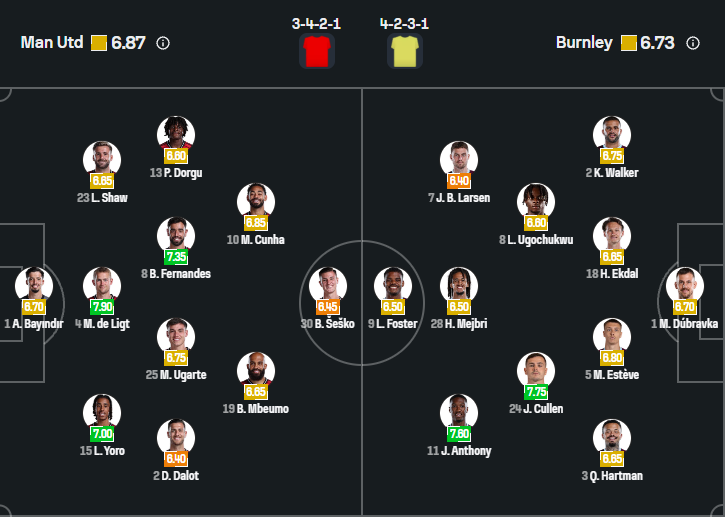 Manchester United vs Burnley
