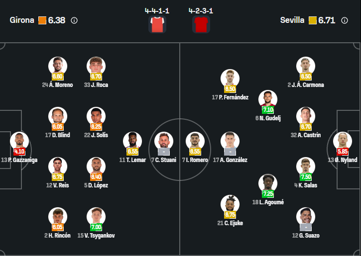 Girona vs Sevilla