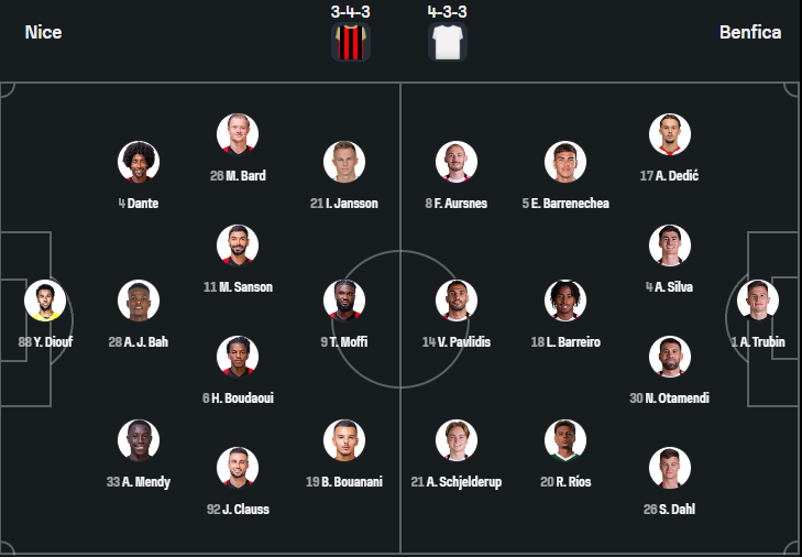 OGC Nice vs Benefica