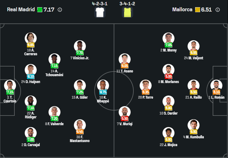 Real Madrid vs Mallorca