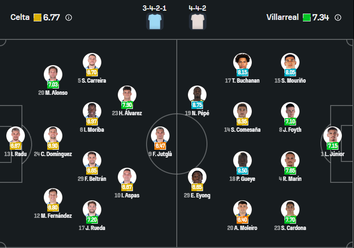 Celta Vigo vs Villareal
