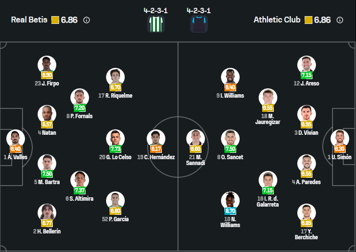 Real Betis vs Athletic Club