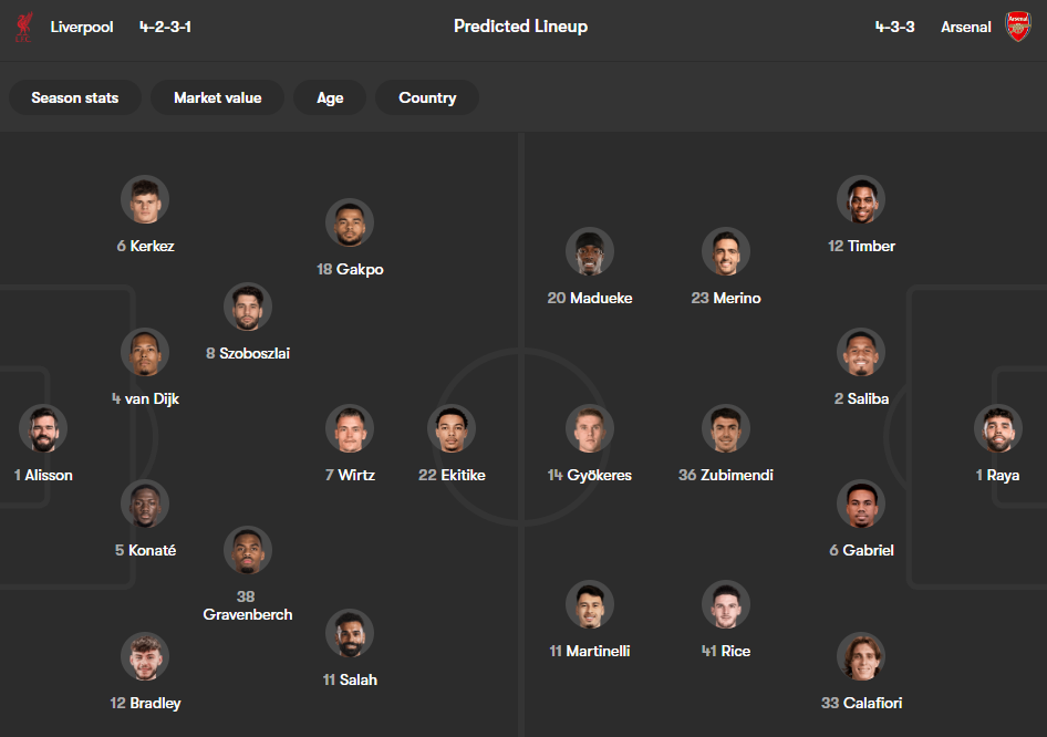 Liverpool vs Arsenal