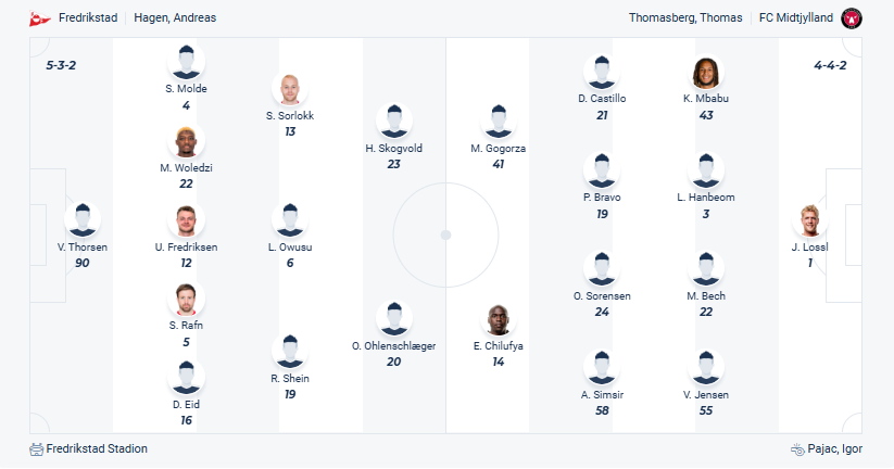 Fredrikstad vs Midtjylland