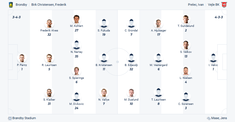 Brøndby vs Vejle BK