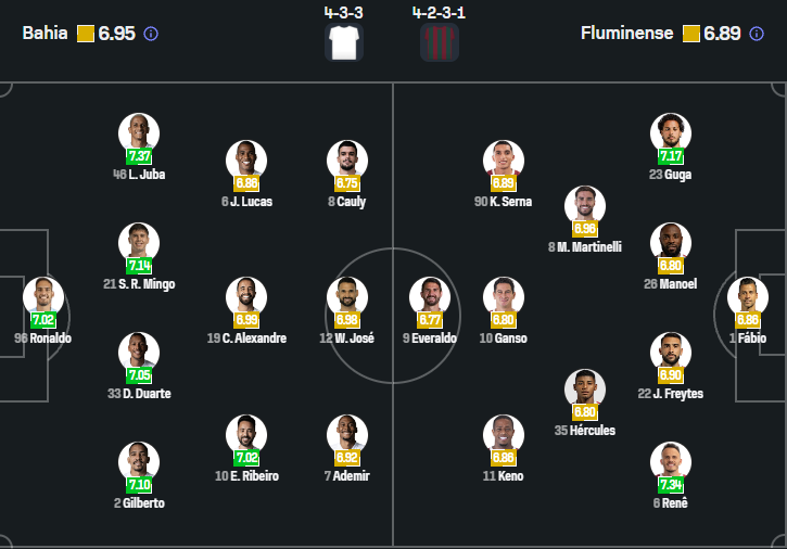 Bahia VS Fluminense