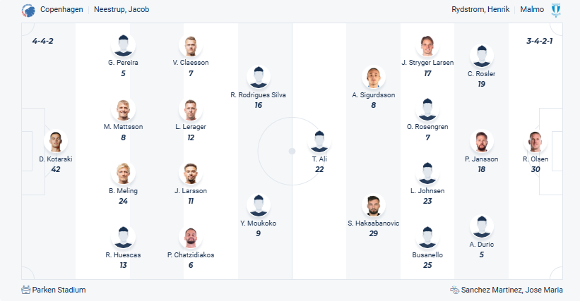 Copenhagen vs Malmö 