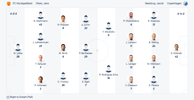 Nordsjælland vs Copenhagen