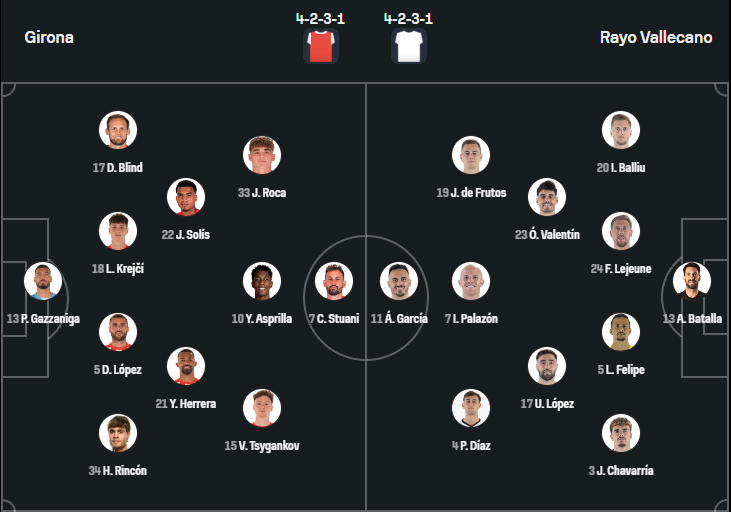 Girona vs Rayo Vallecano