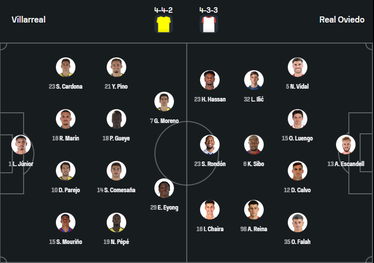 Villareal vs Oviedo