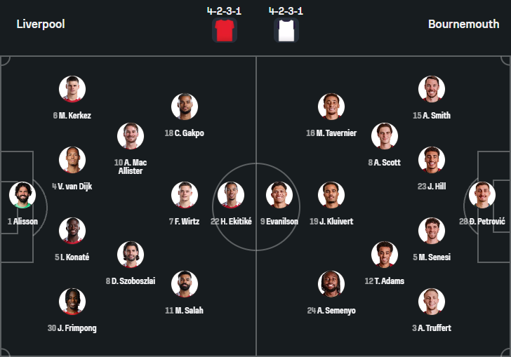 Liverpool vs Bournemouth