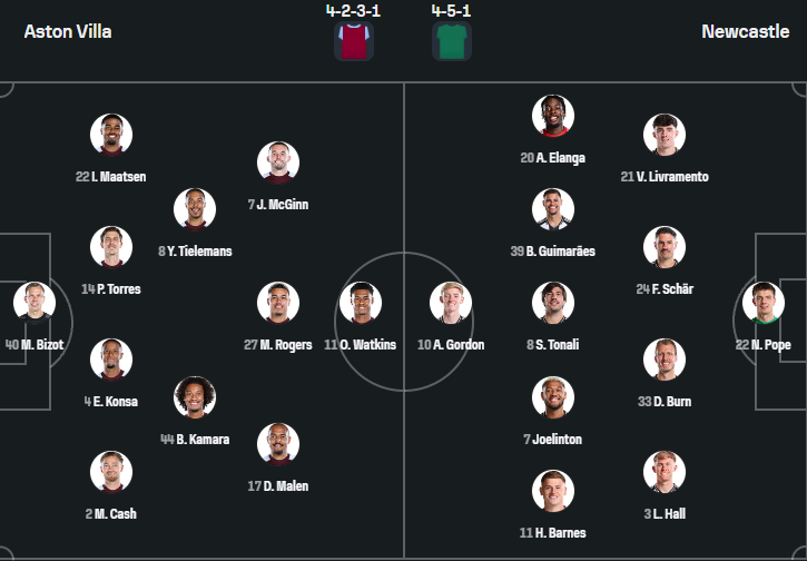 Aston Villa vs Newcastle