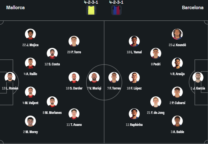 Mallorca vs Barcelona