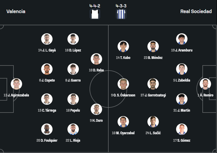 Valencia vs Real Sociedad