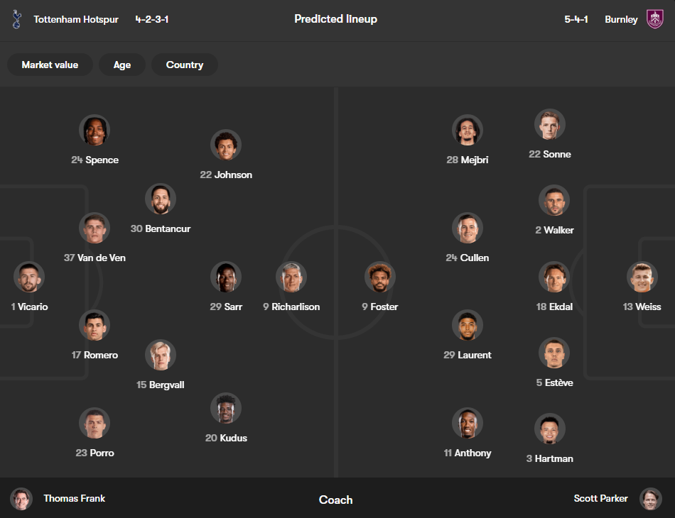 Tottenham vs Burnley
