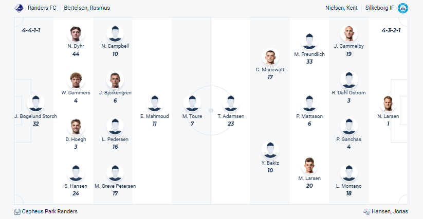 Randers vs Silkeborg