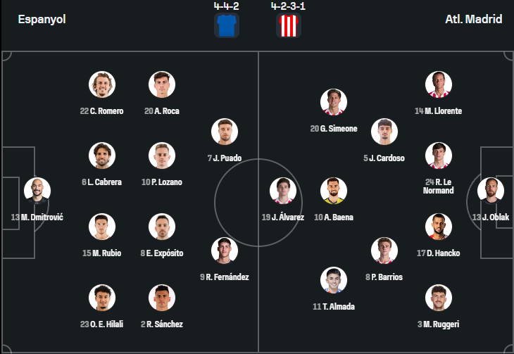 Espanyol vs Atlético Madrid