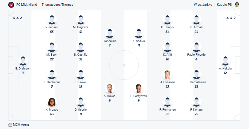 Midtjylland vs KuPS