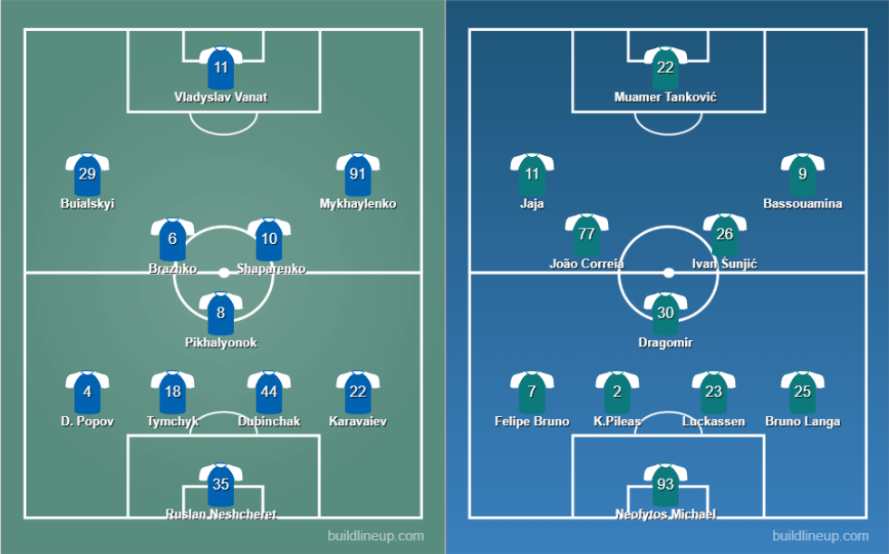 Dynamo Kyiv vs Pafos