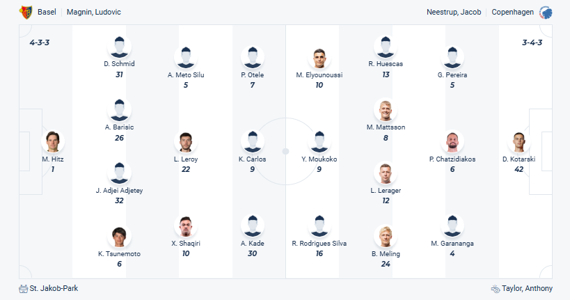 Basel vs Copenhagen