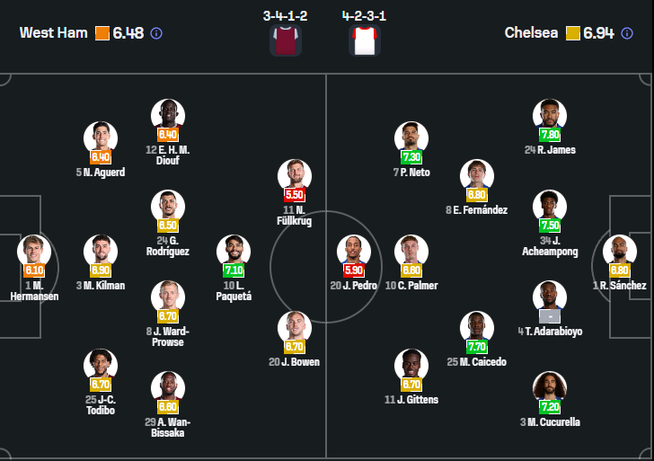 West Ham vs Chelsea