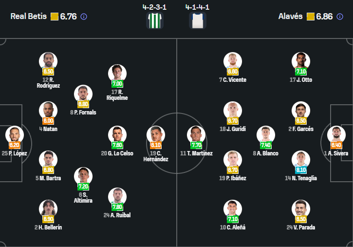 Real Betis vs Alavés