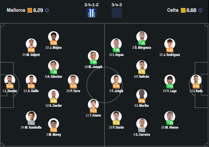 Mallorca vs Celta Vigo