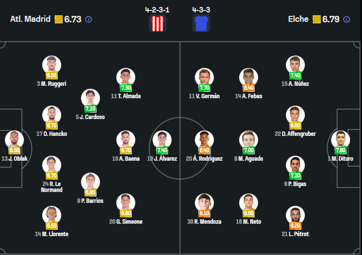 Atlético Madrid vs Elche