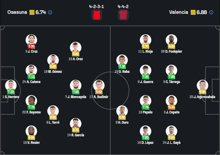 Osasuna vs Valencia