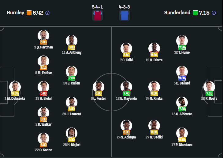 Burnley vs Sunderland