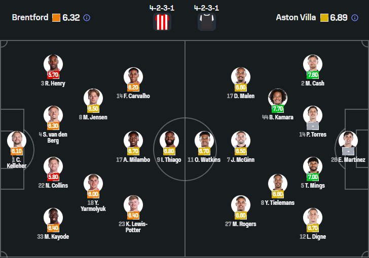 Brentford vs Aston Villa