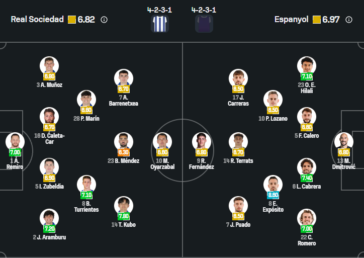 Real Sociedad vs Espanyol
