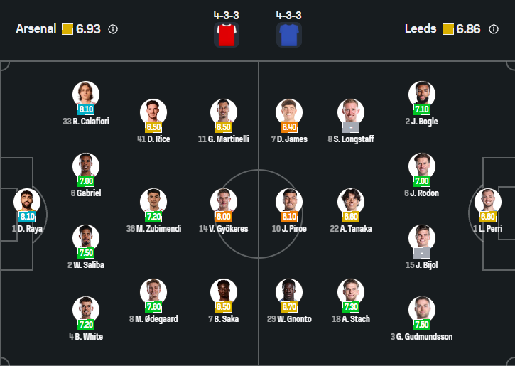 Arsenal vs Leeds United