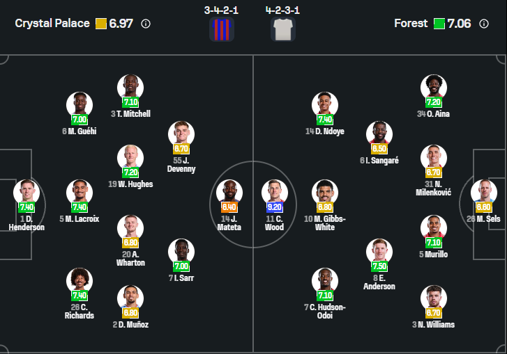 Crystal Palace vs Nottingham Forest